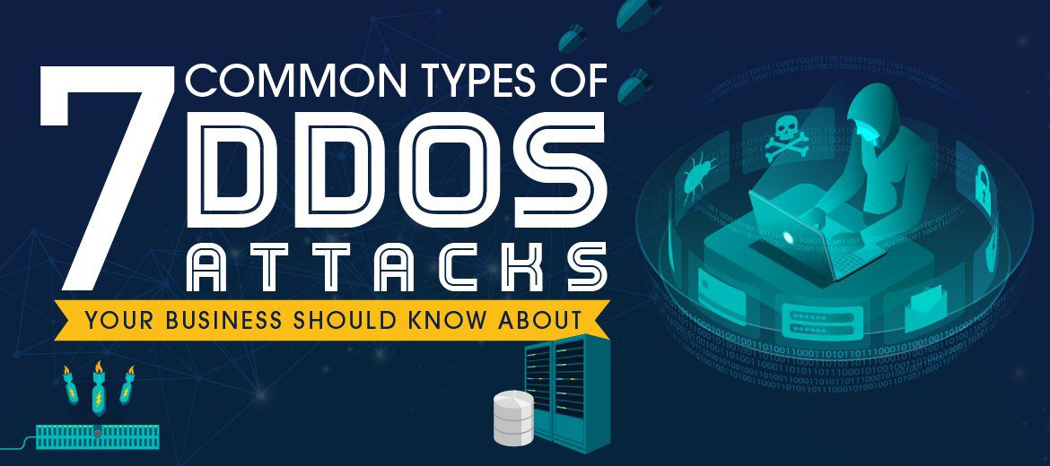 Types of DDoS Attacks