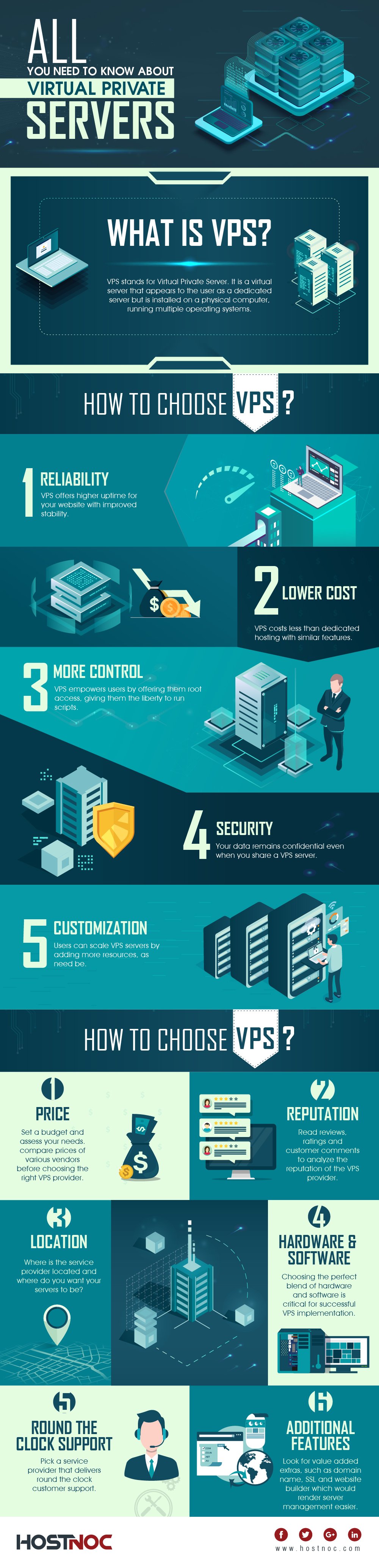 All You Need to Know About Virtual Private Servers - Infographics 4 Virtual Private Servers