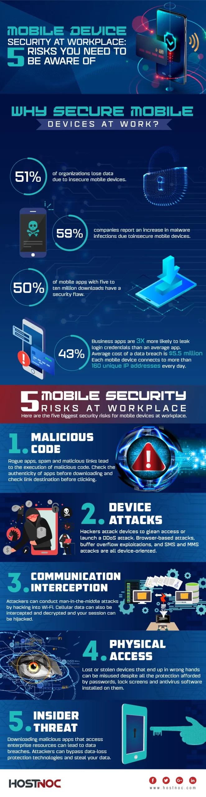 Mobile Device Security At Workplace: 5 Risks You Need To Be Aware Of 4 Mobile Device Security At Workplace 01 scaled