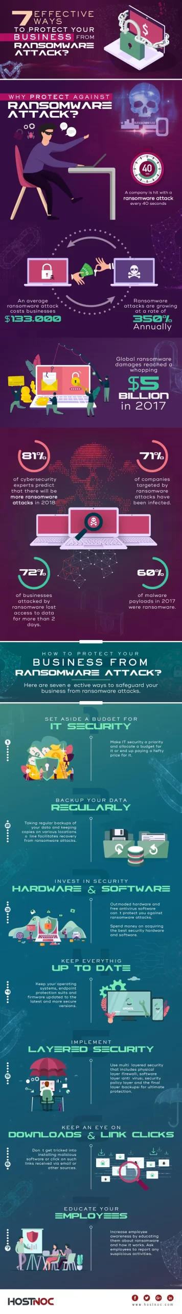 7 Effective Ways to Protect Your Business from Ransomware Attacks 4 Ransomware Attacks scaled