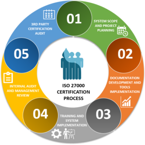 7 Effective Cybersecurity Frameworks Your Business Should Implement Right Now 5 cybersecurity frameworks