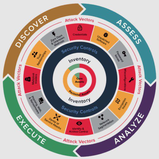 6 Proven Ways To Enhance Your Enterprise Data Privacy 4 Risk Posture