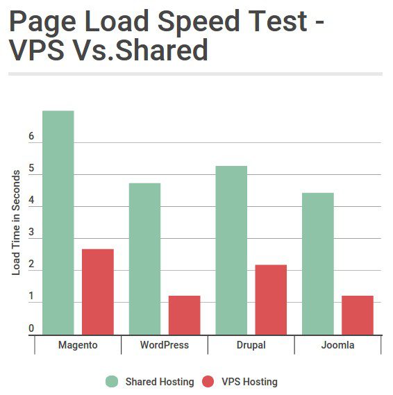 How Much Does It Cost To Host a Website? The Hidden Costs You Should Keep An Eye On 5 Page load speed test