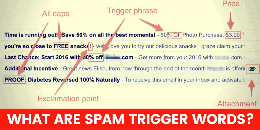How To Stop Emails From Going To Spam? 5 grammar check before sending emails