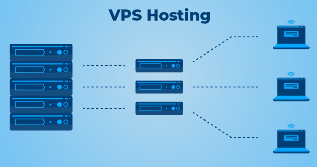 VPS vs Cloud Hosting: 7 Powerful Reasons to Choose the Best 6 What is VPS Hosting