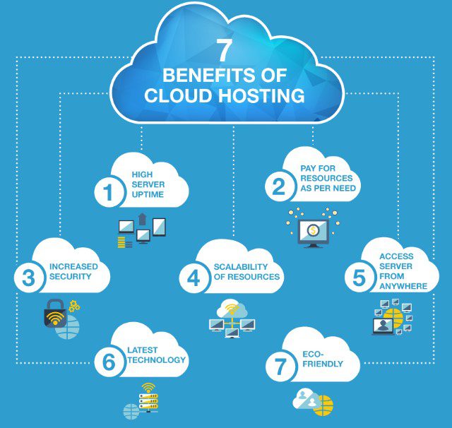 VPS vs Cloud Hosting: 7 Powerful Reasons to Choose the Best 5 benefits of cloud hosting