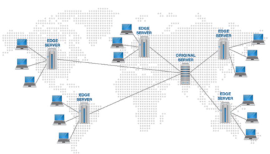 7 Effective Tips to Boost the Speed of Your Website 7 Use CDN