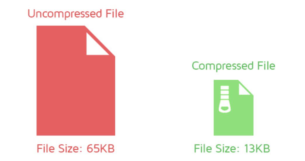 7 Effective Tips to Boost the Speed of Your Website 6 Use Compression