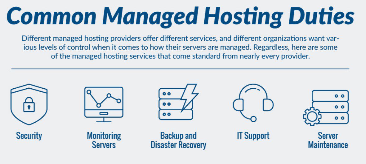 7 Common Types of Web Hosting You Should Consider For Hosting Your Website 6 managed hosting
