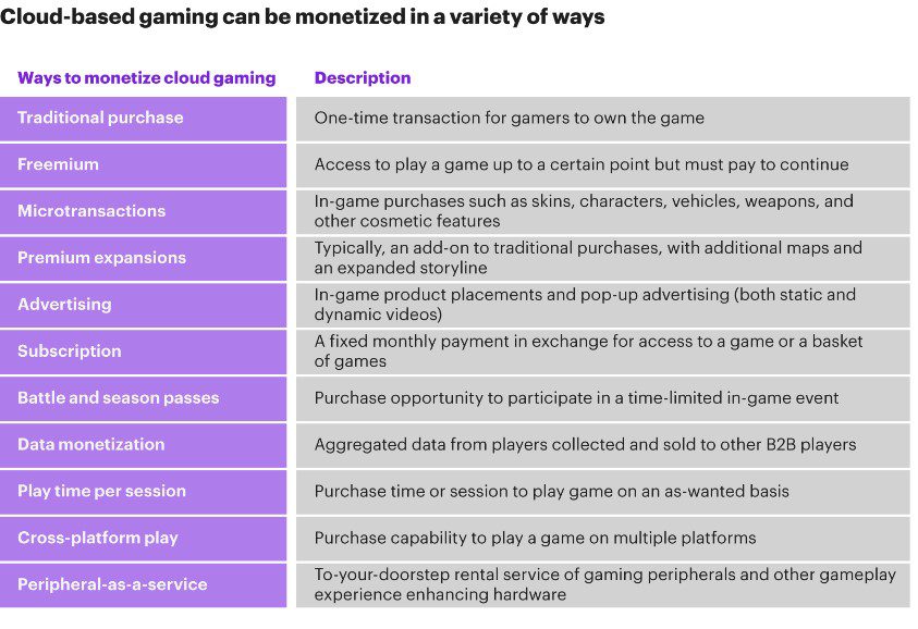 Cloud Gaming: The New Wave That Is About To Take The Gaming Industry By Storm 6 cloud based gaming