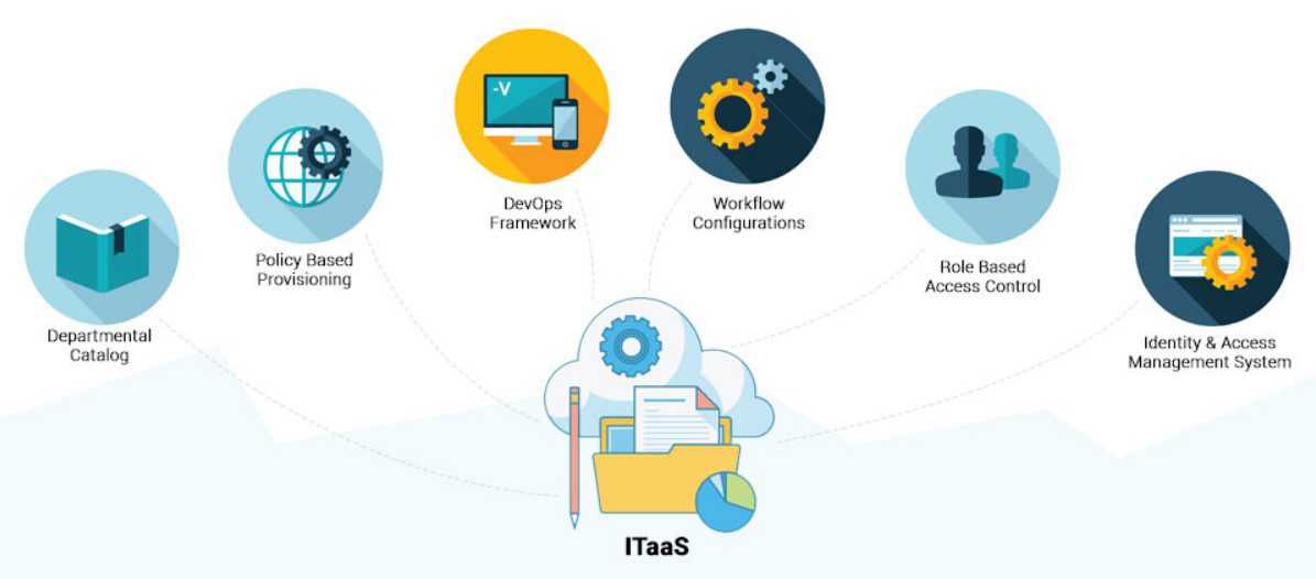 IT as a Service: Transforming Digital Enterprises For The Better 4 ITaas