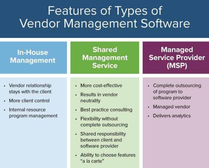 Vendor Management: Ultimate Guide To Secure The Best Bargain 8 Vendor Management Software