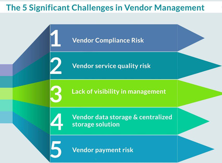 Vendor Management: Ultimate Guide To Secure The Best Bargain 6 challenges in vendor management