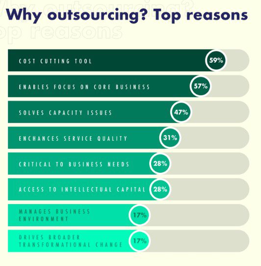 IT as a Service: Transforming Digital Enterprises For The Better 5 why outsourcing, top reasons.png