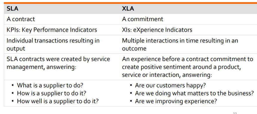 What are Experience Level Agreements: Practical Guide You Need 7 SLA Vs XLA What’s The Difference