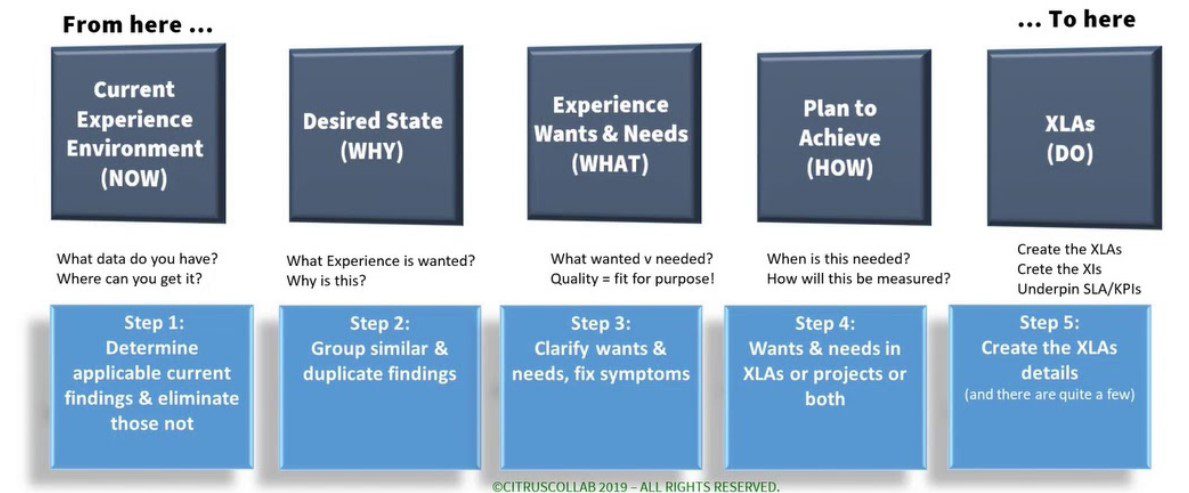 What are Experience Level Agreements: Practical Guide You Need 8 What are the Experience Level Agreement Best Practices