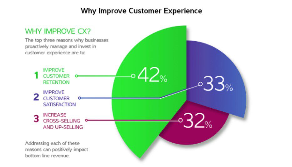 What are Experience Level Agreements: Practical Guide You Need 4 why improve customer experience
