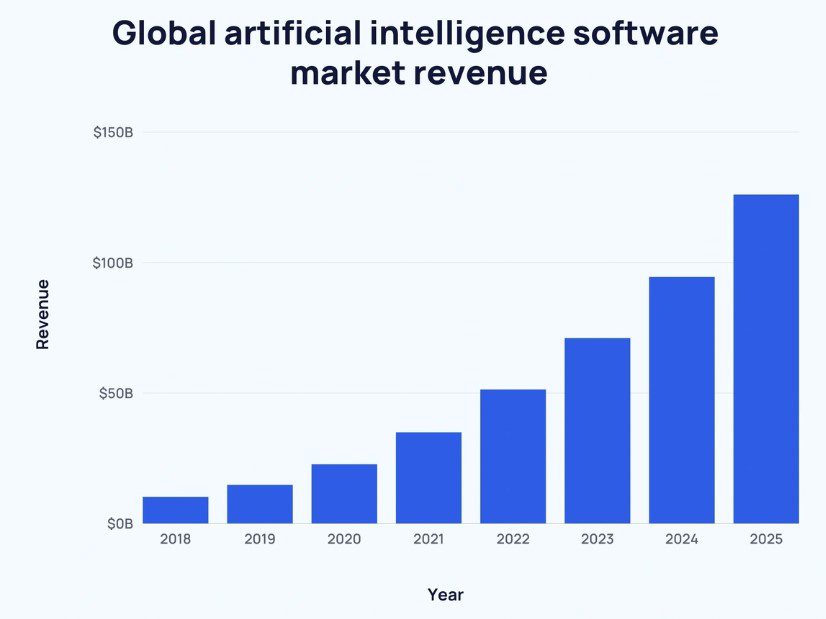 Top 10 Technology Trends To Keep An Eye On In 2023 5 Global Artificial Intelligence