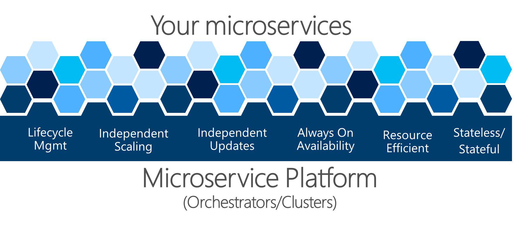 7 Solid Reasons Why You Should Adopt Microservices Right Now 4 Yourmicroservices