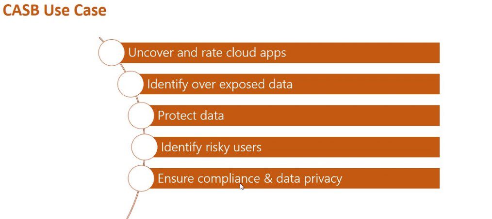 Cloud Access Security Broker: Everything You Need To Know 5 CASB use Case