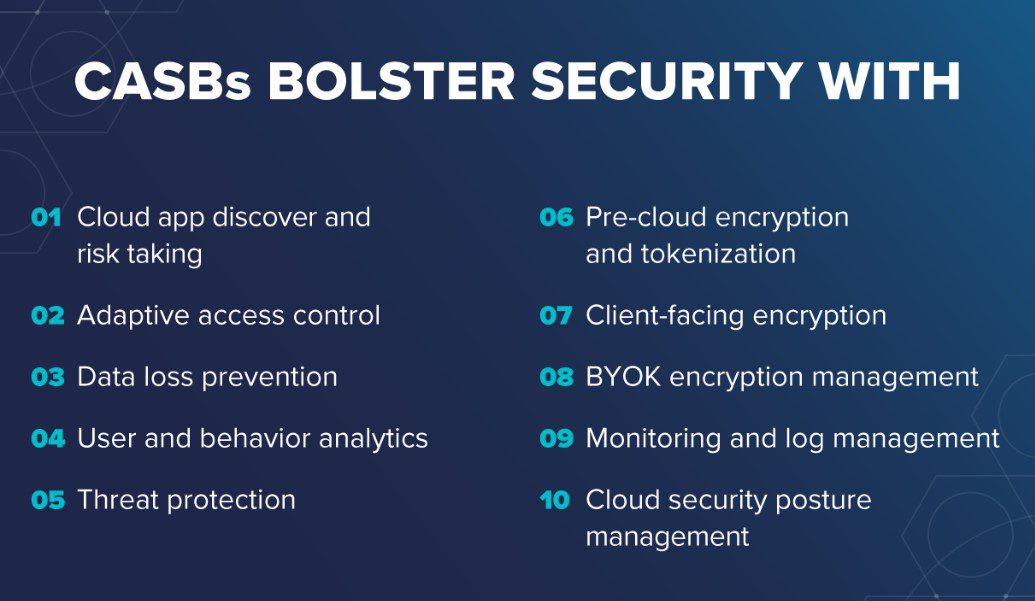 Cloud Access Security Broker: Everything You Need To Know 7 CASBs Bolster Security With