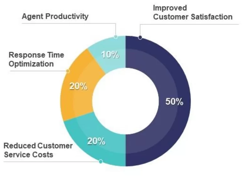 How Artificial Intelligence Is Transforming the Web Hosting Industry? 7 Automated Customer Support
