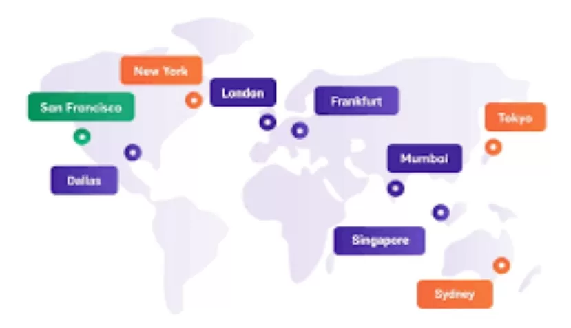 10 Ways In Which Web Hosting Is Transforming E-Commerce? 6 Global Reach