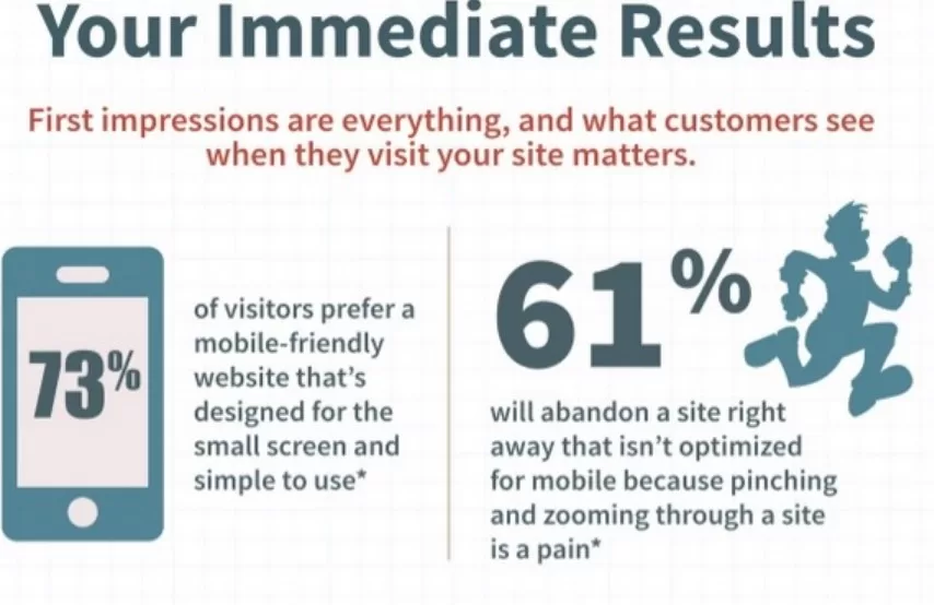 10 Ways In Which Web Hosting Is Transforming E-Commerce? 7 Mobile Optimization