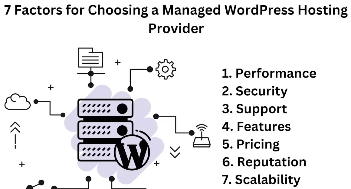 Complete Guide To Managed WordPress Hosting 6 Managed WordPress Hosting Providers