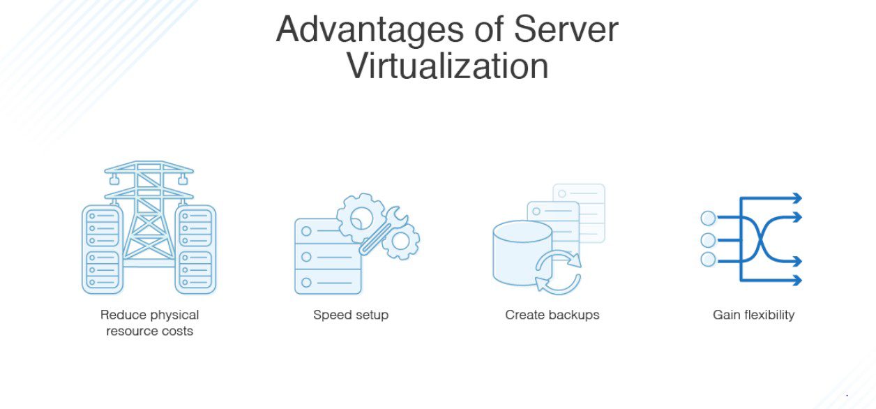 Enhance the Servers Efficiency: 7 Powerful Ways 4 Server Virtualization