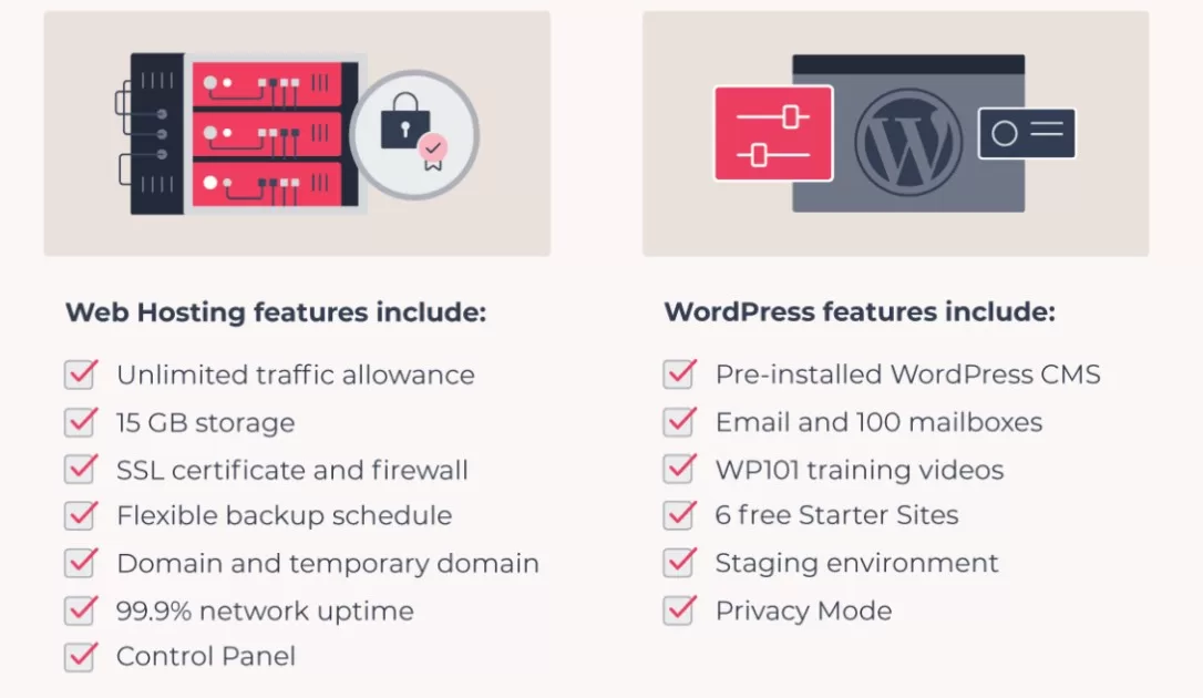 Complete Guide To Managed WordPress Hosting 4 web hosting features vs wordpress features