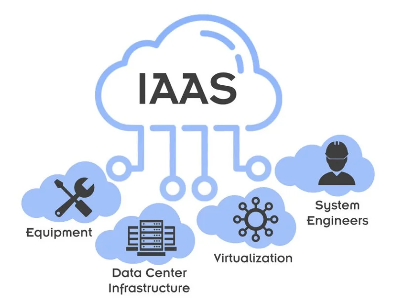 7 Cloud Trends That Will Impact IT Industry In 2024 9 6