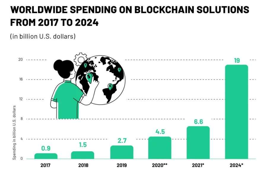 7 Web Hosting Trends You Should Keep An Eye On In 2024 6 Blockchain Hosting