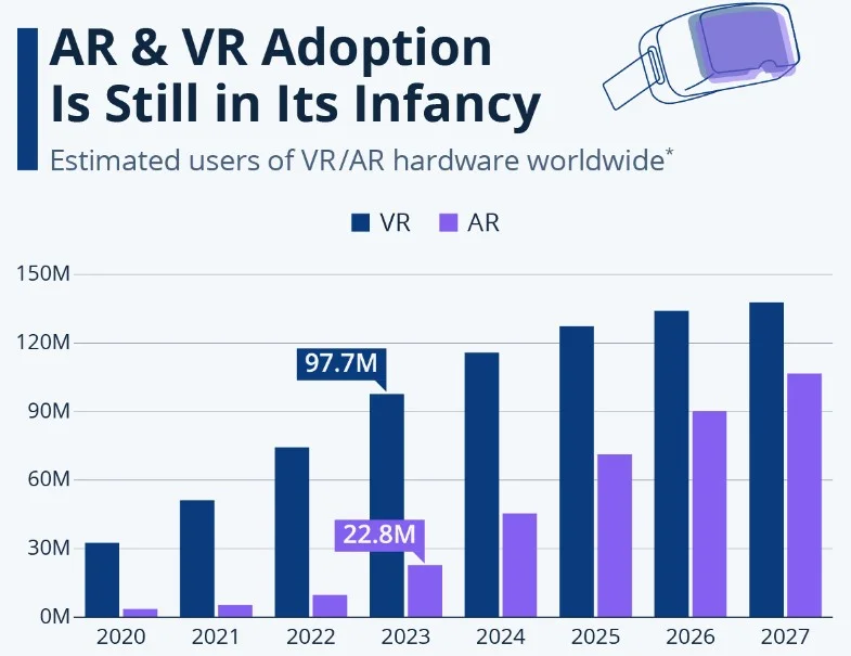 7 Web Hosting Trends You Should Keep An Eye On In 2024 8 Augmented Reality Hosting