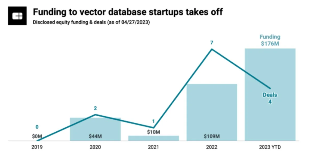 7 Data Predictions For 2024 5 Vector Databases Mainstream