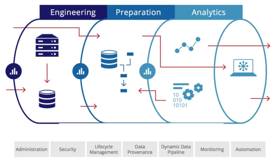 7 Data Predictions For 2024 6 Data Pipeline Optimization