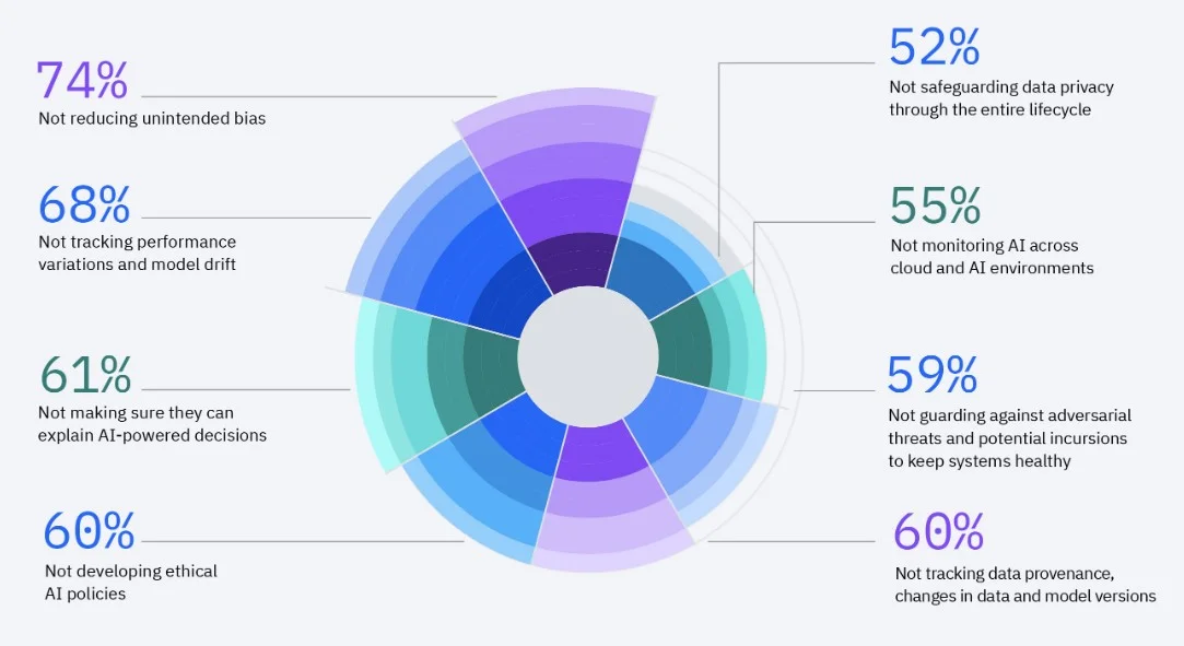 7 Data Predictions For 2024 7 Data and Business Teams