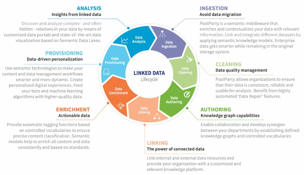 7 Data Predictions For 2024 8 Knowledge Graphs of Data Silos