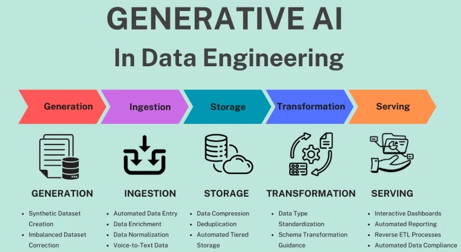 7 Data Predictions For 2024 9 Artificial Intelligence Will Transform Data Management