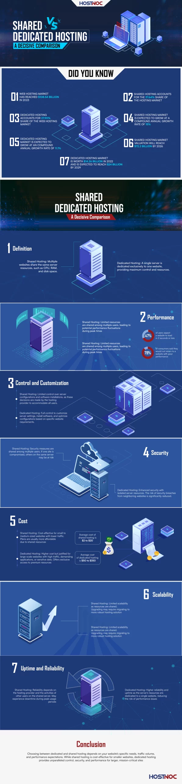 Shared Vs Dedicated Hosting: A Decisive Comparison 4 Shared Vs Dedicated Hosting