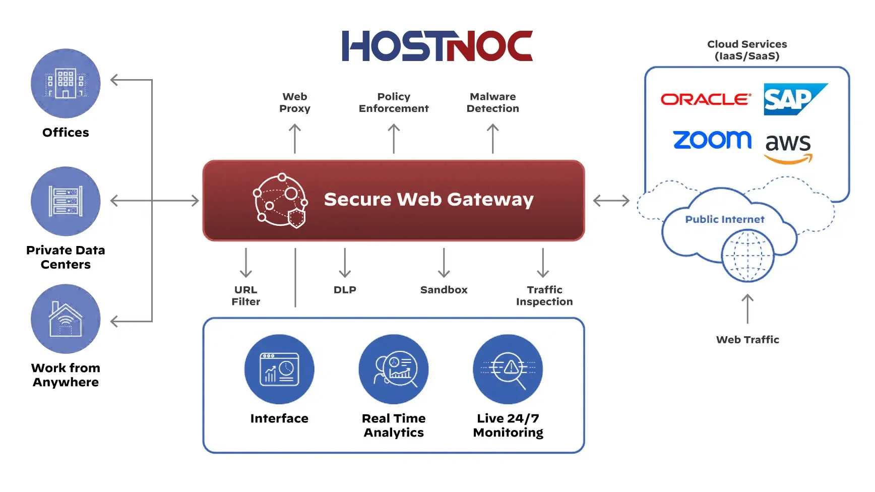 What is a Secure Web Gateway? 4 1 4