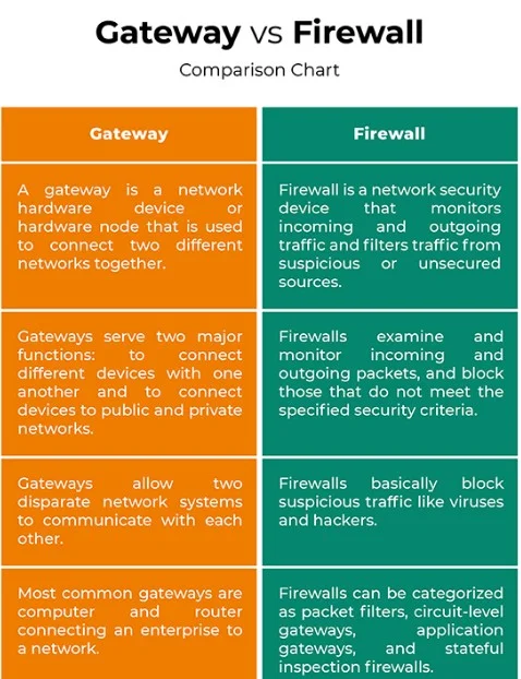 What is a Secure Web Gateway? 5 2 4