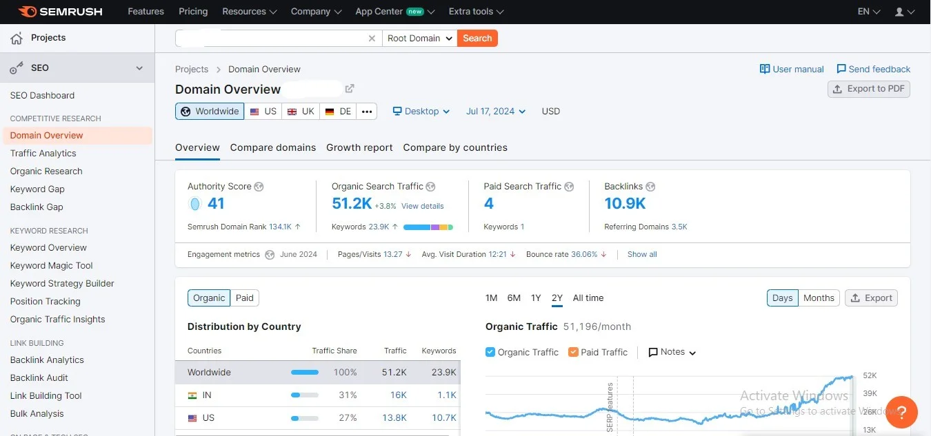Top 10 Affiliate Marketing Tools 12 SEMrush