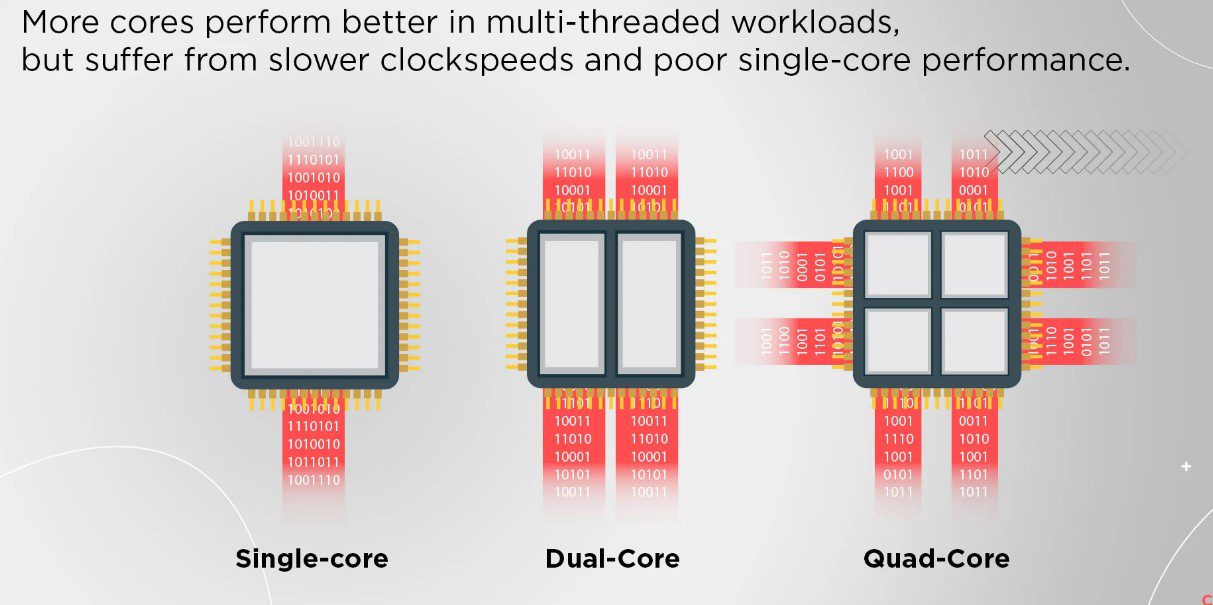10 Essential Server Hardware Components You Can’t Skip 4 Server Hardware