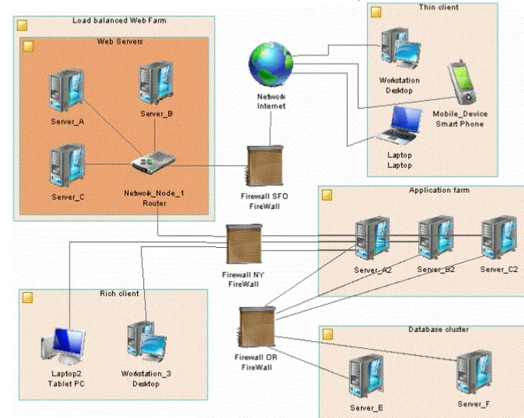 Server Infrastructure Guide: 7 Critical Facts You Must Know 4 What is Server Infrastructure