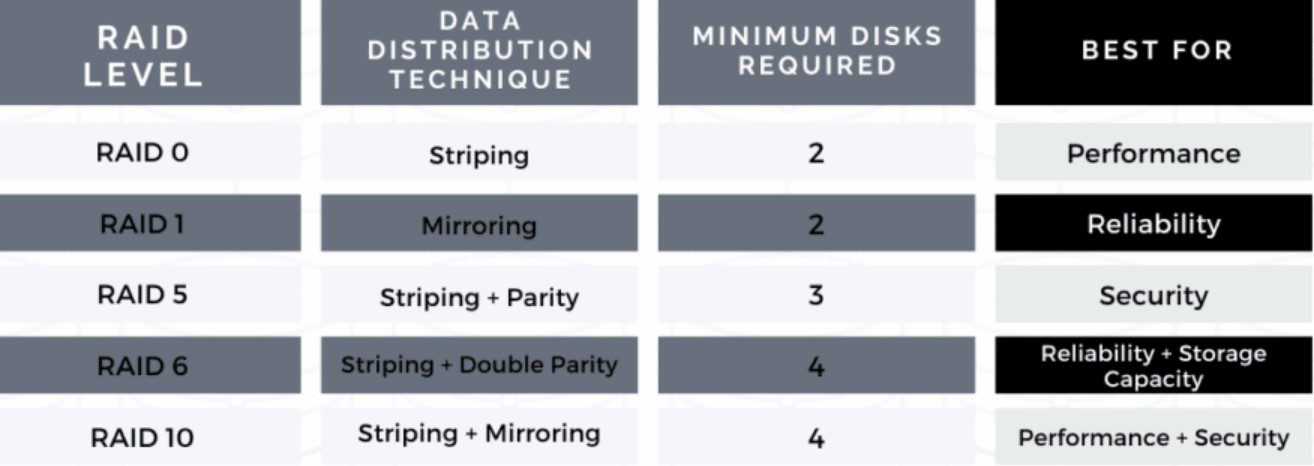 10 Essential Server Hardware Components You Can’t Skip 5 Server Hardware