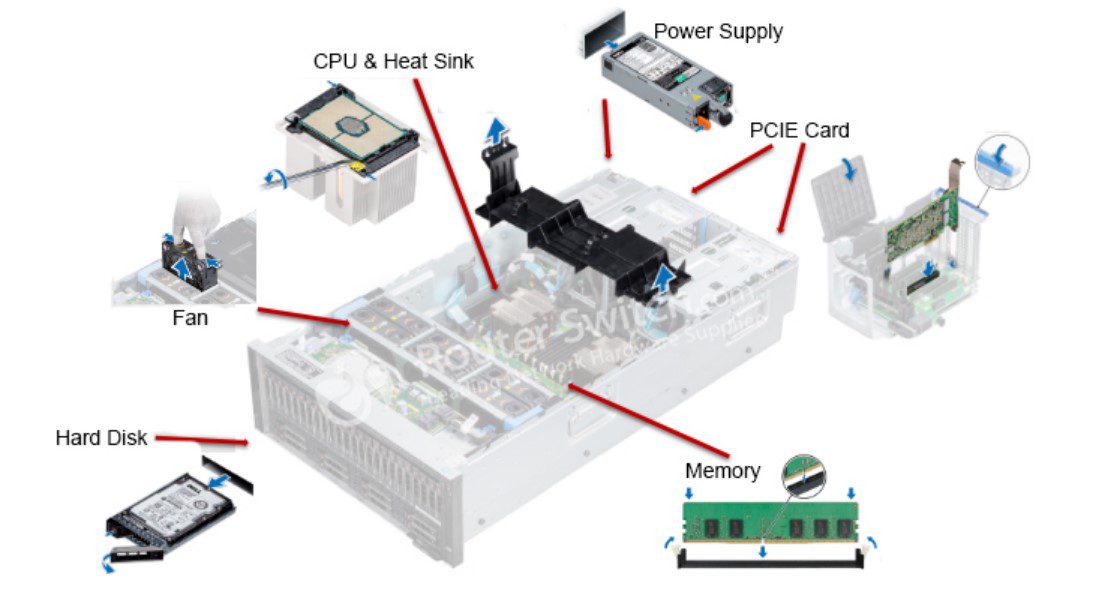 10 Essential Server Hardware Components You Can’t Skip 6 Server Hardware