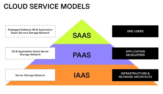 Server Infrastructure Guide: 7 Critical Facts You Must Know 6 Cloud Infrastructure