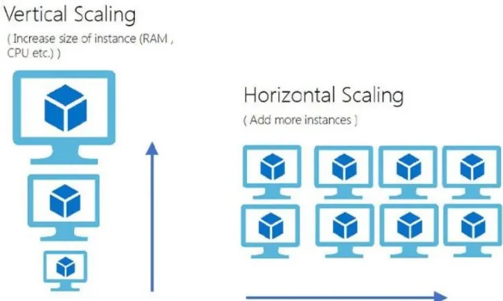 Server Infrastructure Guide: 7 Critical Facts You Must Know 9 Vertical Scaling