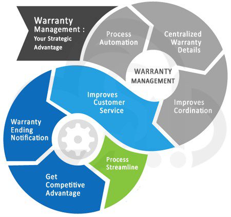 10 Essential Server Hardware Components You Can’t Skip 11 Server Hardware